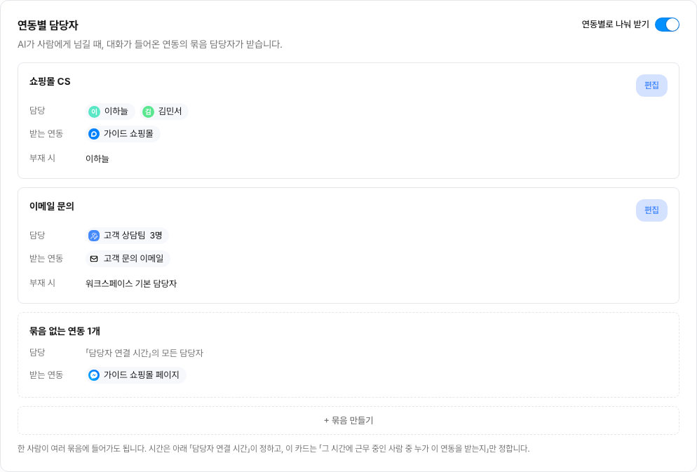 AI 상담사 설정의 연동별 담당자 카드 — 연동별로 나눠 받기가 켜져 있고, 묶음 두 개(쇼핑몰 CS·이메일 문의)마다 담당·받는 연동·부재 시 담당자가 보이며, 아래에 묶음 없는 연동 줄과 묶음 만들기 버튼이 있어요