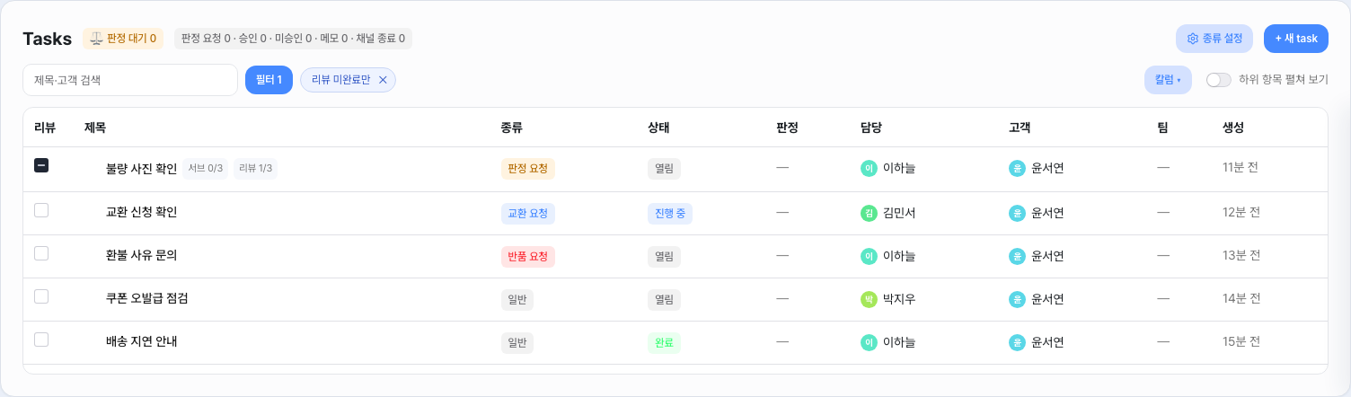 할 일 목록 — 맨 앞 리뷰 칸에 체크 상자와 「리뷰 1/3」 진행이 보이고, 종류 칸에 판정 요청·교환 요청·반품 요청·일반 배지가, 위쪽에 종류 설정과 리뷰 미완료만 필터가 보여요