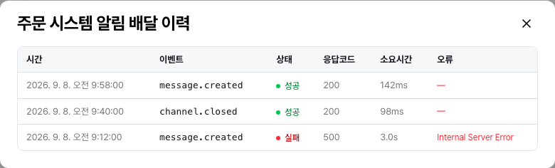 주문 시스템 알림 배달 이력 — 이벤트별 전달 시각·상태·응답 코드·소요 시간과 실패한 전달의 오류