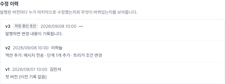 워크플로우 편집기의 수정 이력 — 버전마다 수정한 사람·시각과 추가된 액션·단계·트리거 변경 요약