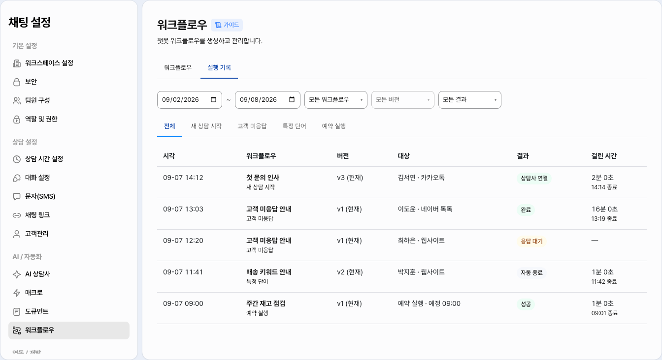 워크플로우 실행 기록 탭 — 기간·워크플로우·버전·결과 필터와 시각·워크플로우·버전·대상·결과·걸린 시간 열이 있는 표