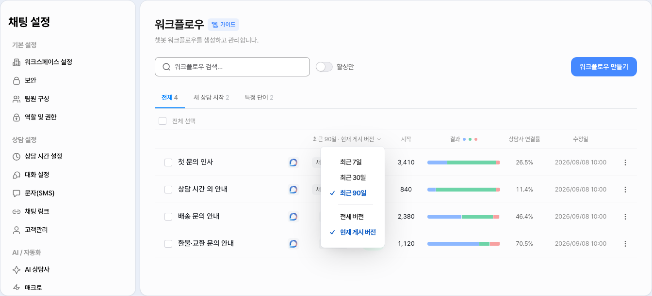 워크플로우 목록 — 머리글의 「최근 90일 · 현재 게시 버전」을 누르면 기간(7·30·90일)과 버전(전체·현재 게시)을 고르는 목록이 열려요