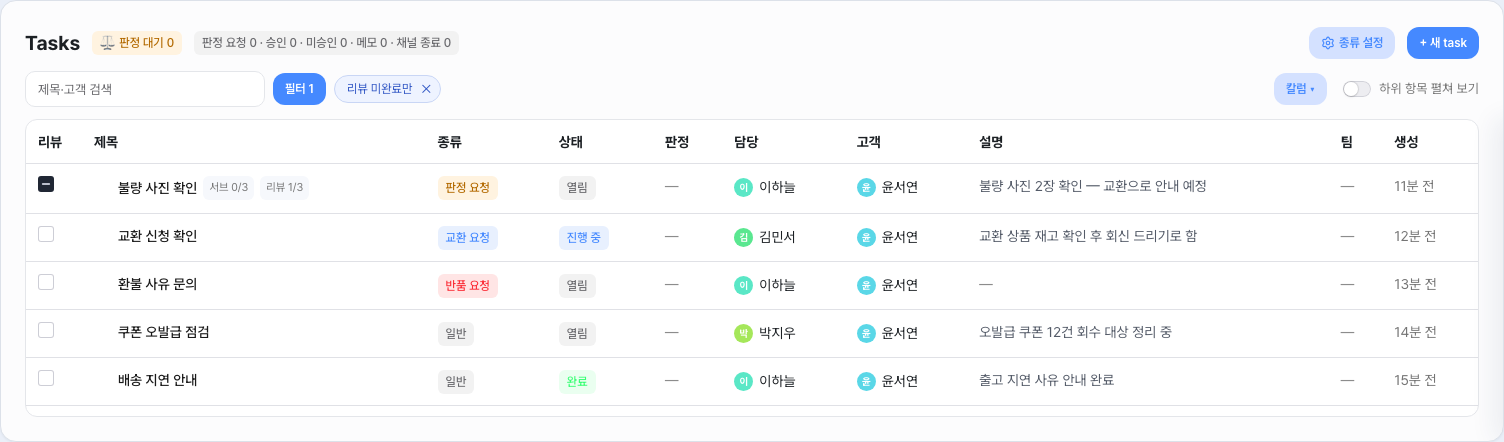 할 일 목록 — 고객 칸 다음의 설명 칸에 할 일마다 설명 한 줄이 보이고, 설명이 없는 할 일은 「—」로 보여요